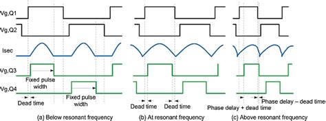 Image result for Synchronous Bridge Rectifier