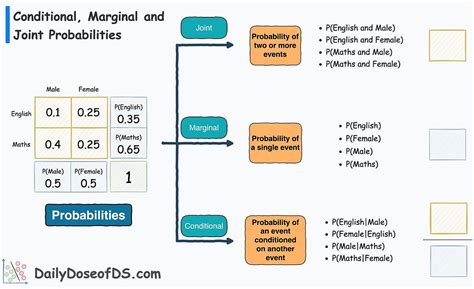 Image result for Conditional Distribution Mathematic Notation Machine Learning