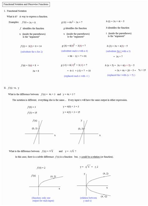 function notation worksheets に対する画像結果