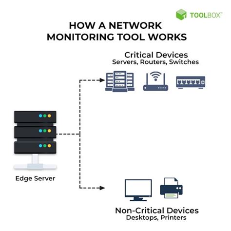 Network Monitoring Appliance に対する画像結果