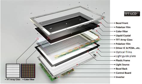 Afbeeldingsresultaten voor LED for LCD Backlight