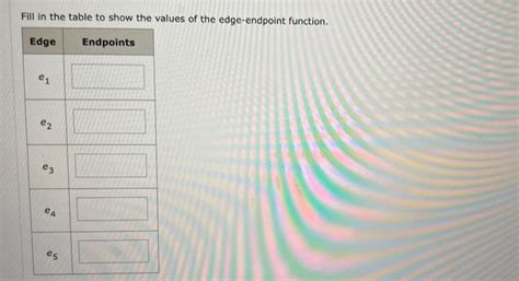 Image result for Vertex Set Edge Set Java