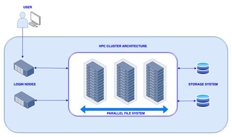 HPC Cluster Software Stack に対する画像結果
