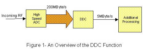 Image result for DDC Microprocessor