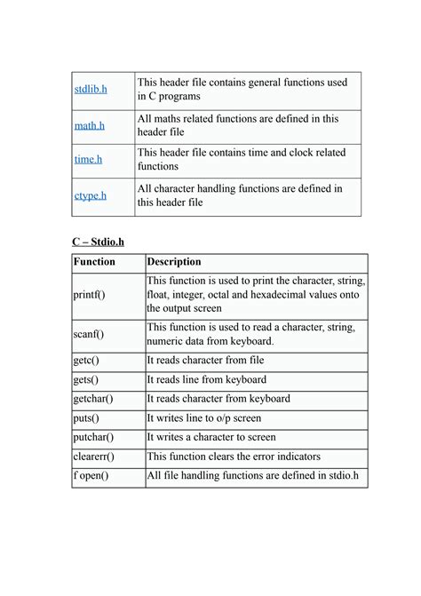 Library Function Syntex and Program in C に対する画像結果