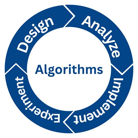 Image result for Algorithm Design Course