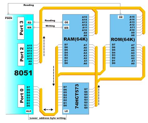 Image result for Memory Layout of Microcontroller Ram and Flash