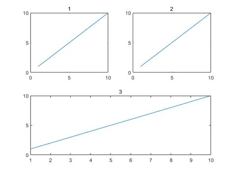 Image result for MATLAB Subplot 211