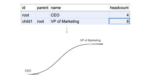 Image result for TreeView Element Chart