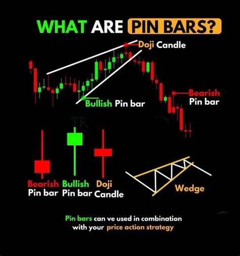 Image result for Inverter Pin Bar Pattern