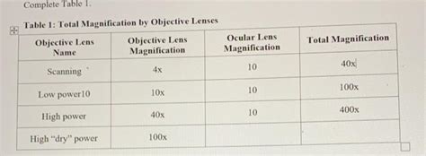 Image result for Microscope Ocular Lens Magnification