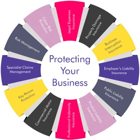 Image result for Construction Management Insurance