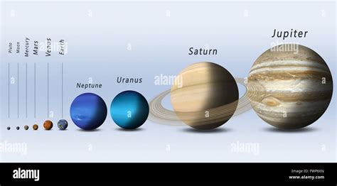 Image result for Relative Size of Planets and Distance