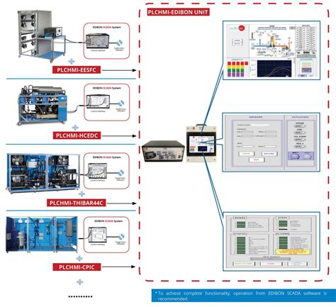 Management Control System Monitoring Process に対する画像結果