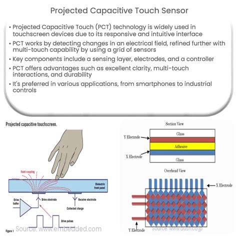 Image result for Application of Capacitive Sensor