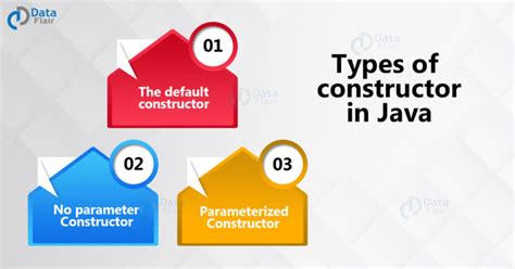 Image result for File Constructor Java