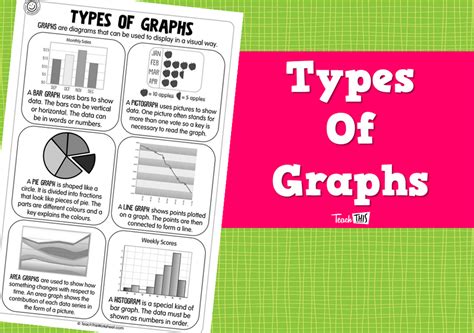 Image result for Graph Types 7th Grade