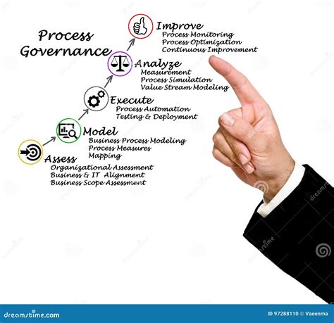 Governance First Process に対する画像結果
