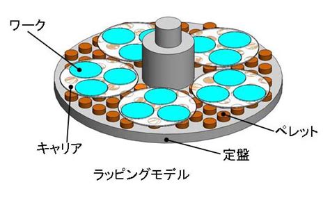 Parallel Lap Structure に対する画像結果