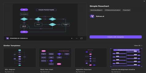 Afbeeldingsresultaten voor Google Draw Flowchart