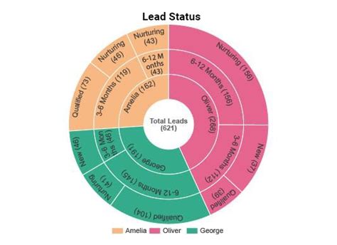 Image result for Curve Graph Chart Design