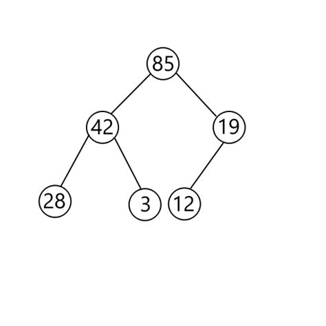 Image result for Prim Algorithm Binary Heap