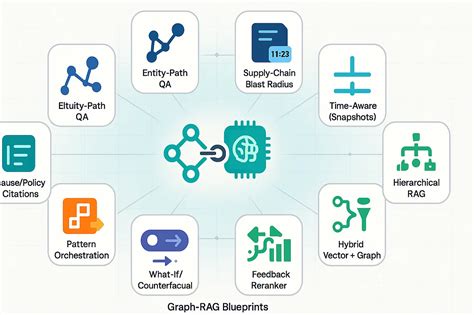 Toradh íomhá ar Getting Started in Graph Visualization