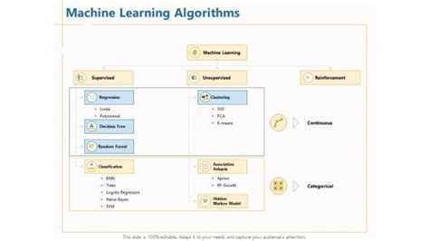 Image result for Machine Learning Algorithms Visual