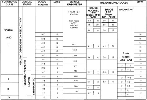 Image result for Functional Classification