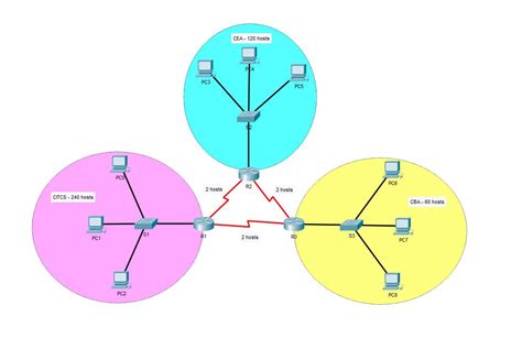 Image result for Network Engineer IP Configuration