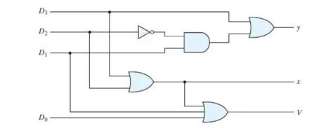 Image result for Block Diagram of Priority Encoder