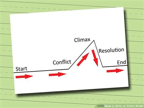 Anime Story Script に対する画像結果