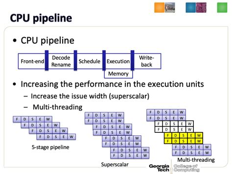 Image result for Vortex OpenCL