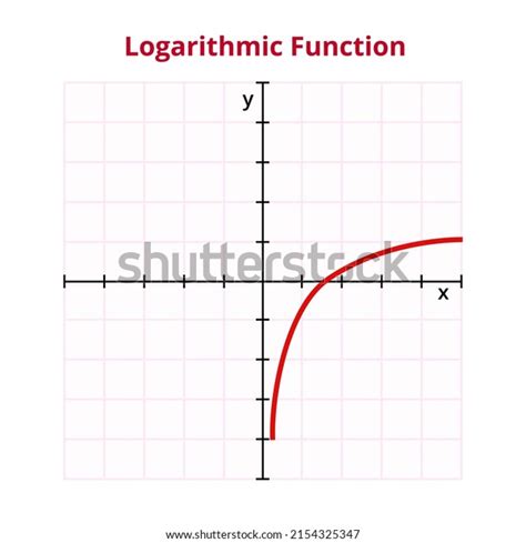 Image result for Logarithmic Tech Chart