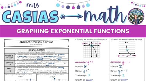 Graphs Algrabra Exponential എന്നതിനുള്ള ഇമേജ് ഫലം
