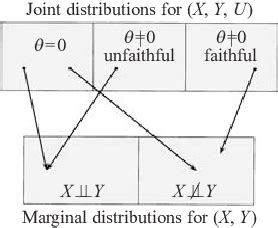 Image result for Joint Distribution Graphing Calculator