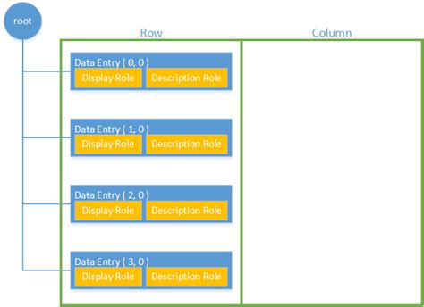 Image result for Python Qt TreeView