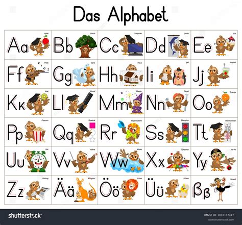 Image result for German to English Translation Tool