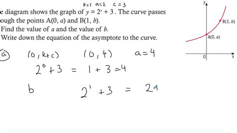Toradh íomhá ar Exponential Form Example