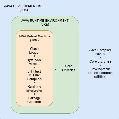 Image result for Java Core