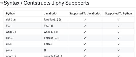 Image result for JavaScript Python 変換