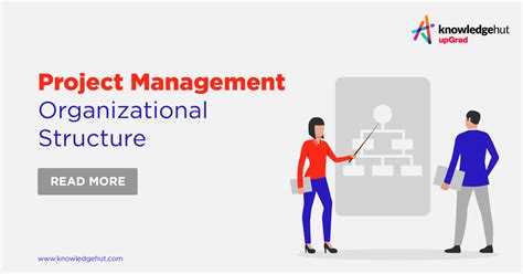 Organization Structure for a Implementation Project に対する画像結果