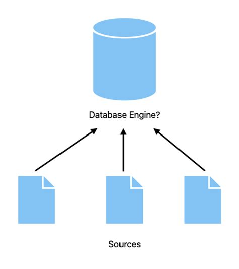 Image result for Different Layer of Database Engine
