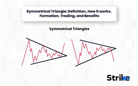 Image result for Reserve Symmetrical Triangle Pattern Bottom Real