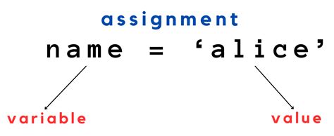 Image result for Variables Are Containers for Storing Data Values in Python