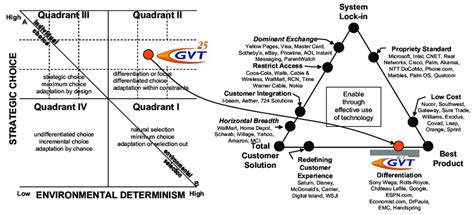 Toradh íomhá ar GVT Basic Diagram