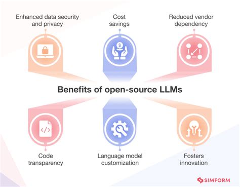 Bildergebnis für LLM Open Source Landscape