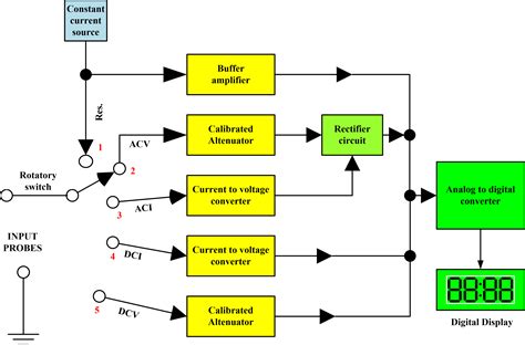 Toradh íomhá ar Block Diagram for a Motor