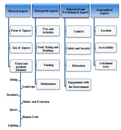 Image result for Open Area Structural Model