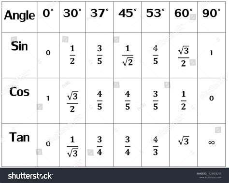 Afbeeldingsresultaten voor Sin Cos Tan Formula